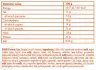 FA - Fitness Authority WOW! Protein Bar (45 g, Crispy Caramel)