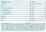 FA - Fitness Authority WOW! Protein Bar (45 g, Cookies and Chocolate)