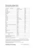 Vitaking 365 Multivitamin Teen Pack (30 Packs)