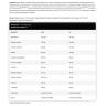 Kevin Levrone Scatterbrain  (270 g, Citrus Peach)