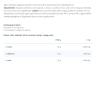 Nutriversum 2:1:1 BCAA Sugar Free Powder (6 g, Strawberry)