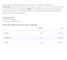 Nutriversum 2:1:1 BCAA Sugar Free Powder (6 g, Blue Grape)