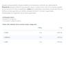 Nutriversum 2:1:1 BCAA Sugar Free Powder (6 g, Pineapple Mango)