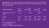 Sambucol Immuno Forte Capsules (30 Capsules)